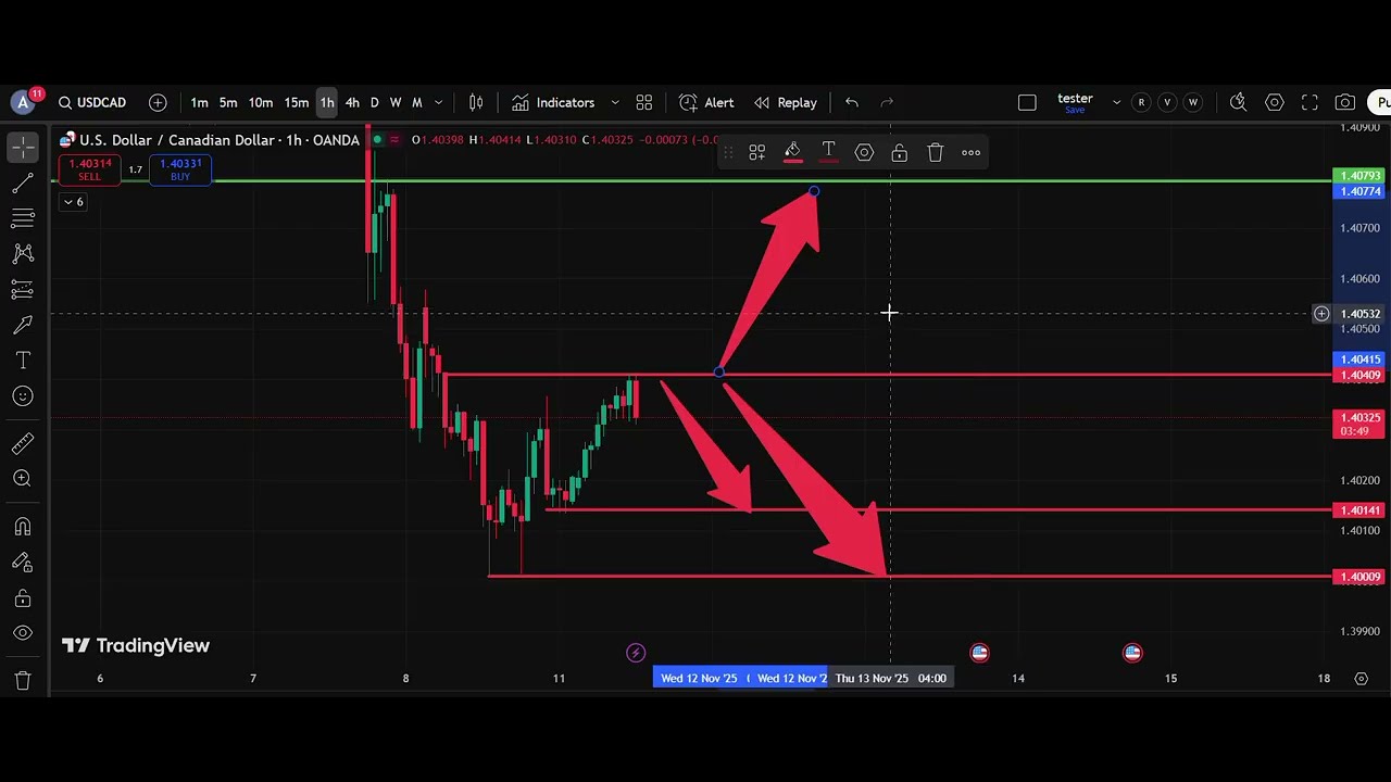 🇨🇦 USD/CAD Analysis Today 11 Nov  | Dollar Canadian Dollar Forecast | IFX Academy
