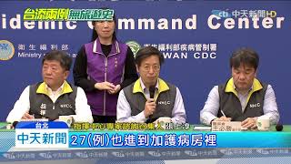 20200223中天新聞 新增2確診!80歲父與50多歲子均無出國旅遊史