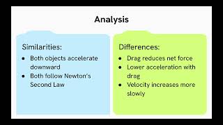 Physics 2211 Lab 5