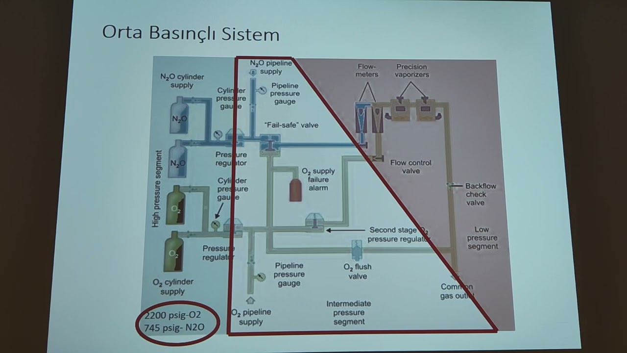 26.10.2023 Dr. Tuğbanur Bal Taygurt - Anestezi Makineleri