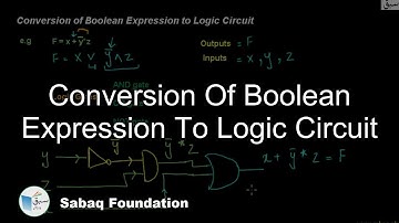 Conversion of Boolean Expression to Logic Circuit, Computer Science Lecture | Sabaq.pk