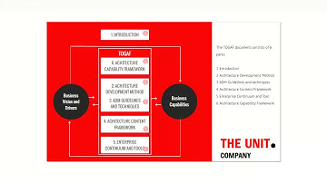 How to use the eLearning environment