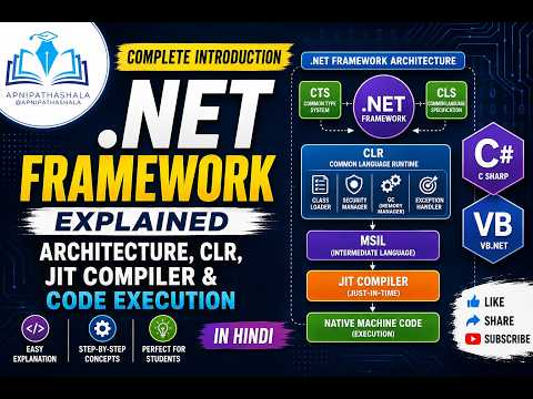 .NET Framework Architecture Explained | CLR, CTS, CLS & JIT Compiler