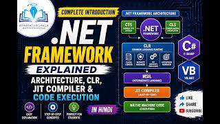 .NET Framework Architecture Explained | CLR, CTS, CLS & JIT Compiler