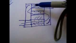 How S-Flow Muffers work