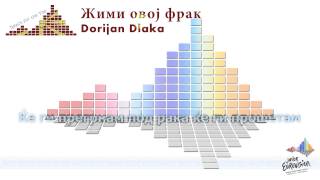 Dorijan Dlaka "Жими овој фрак" (FYR Macedonia) - [Instrumental] -- cyrillic