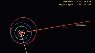 Project Lyra's Oumuamua flyby but it's synced with free bird