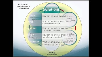 TIPS Framework 8/8: Summative Evaluation Decisions in Team-Initiated Problem Solving