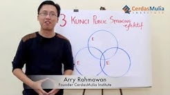 3 Kunci Public Speaking Efektif - Belajar Public Speaking | Klub Pengembangan Diri Indonesia - Durasi: 22.38. 