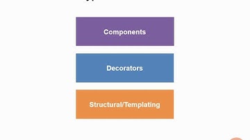 Angular Js Best Practices |  01 08 The Replace Attribute