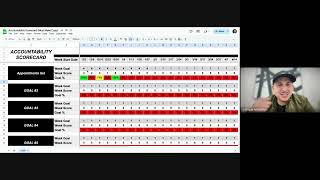 The Accountability Scorecard: Track Weekly Goals for Maximum Performance (Link in Description)