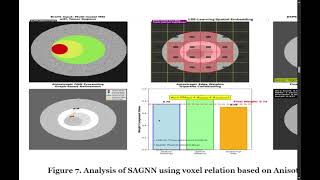 ICVGIP 2025 Paper ID 284 - Spatial - Aware Hierarchical Graph Networks for Volumetric Medical