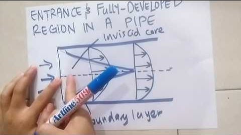 Chapetr 4: Theory (Entrance & Fully-Developed Region in a Pipe)