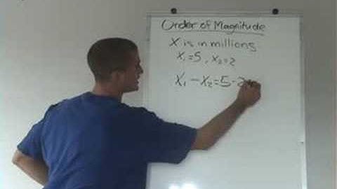 Math Videos - Order of Magnitude