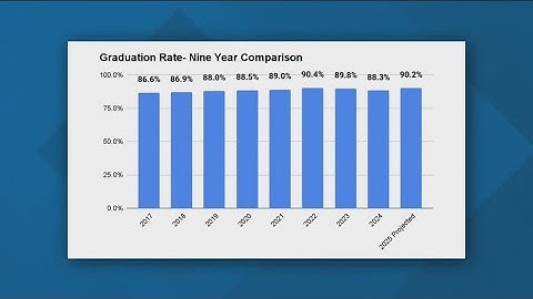 San Diego Unified