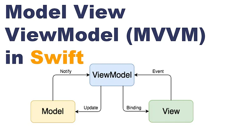 How to Use MVVM (Model View ViewModel) in Swift & iOS - 2022