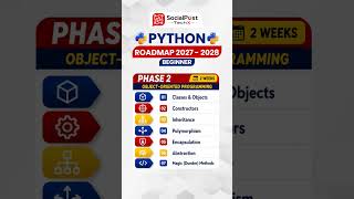 Python OOP Tutorial for Beginners | Python Roadmap 2027–2028 #python #programming #coding #itcourses