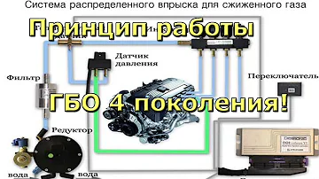 принцип работы гбо 4 поколения