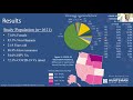 COVID-19 Vaccination Intent Relates to HPV Vaccination Receipt