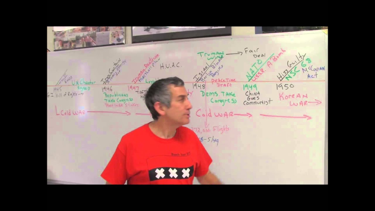 8. Buschistory AP US History Timeline Review 1945-1955 