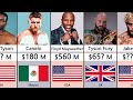 Top richest boxers 2023