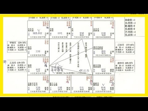 何時該為「疲倦」求醫？