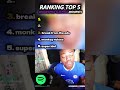 IShowSpeed S Best Sleep Streaming Moments Ranked 