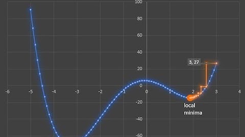 Gradient Descent and Newton