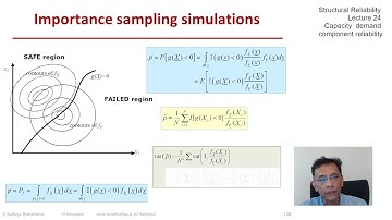 STRUCTURAL RELIABILITY Lecture 24 module 02: Estimation by Importance Sampling - methodology