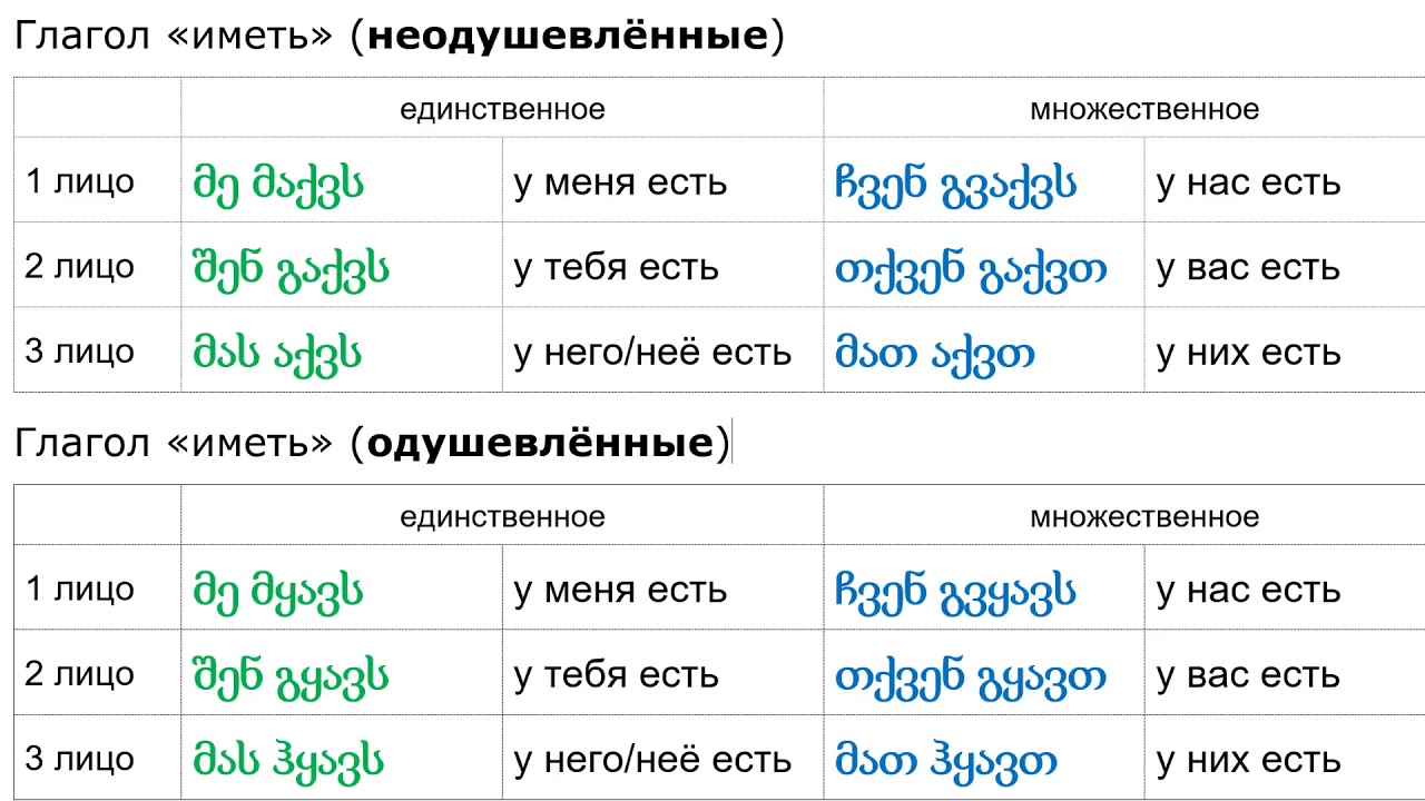 Грузин окончание