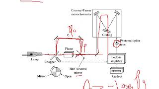 CHAPTER 3(PART 2): ATOMIC SPECTROSCOPY BASED ON FLAME ATOMIZATION