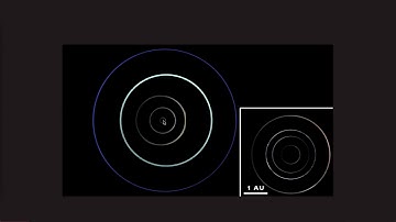 Tutorial: How I make my videos (Comparisons+Timelines)