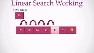 Working | Linear Search | Searching Technique | Data Structures | Hindi