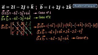 Producto Vectorial: Determinantes 3x3 (tres metodologías); Ejercicio 1