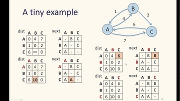 Shortest Path Problems 2: Floyd Warshall Algorithm