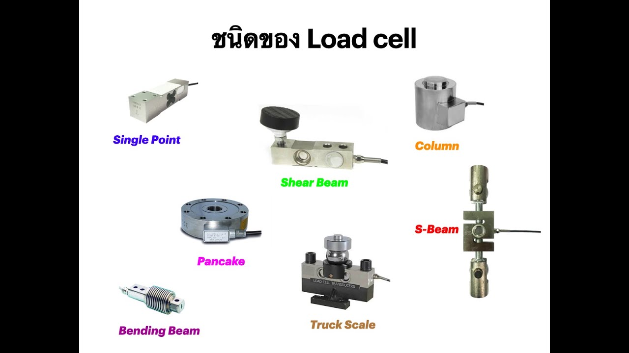 การเลือกใช้ Load cell ชนิดต่างๆ Load cell type - YouTube