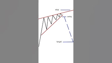 How to trade rising wedge pattern