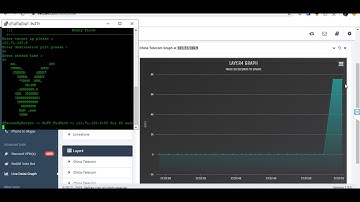 Powerful SSH Putty Booter for Sale