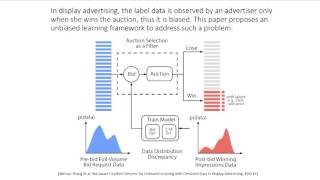 KDD2016 paper 28