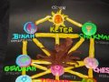 Kabbalah, Tree of Life Clay Animation