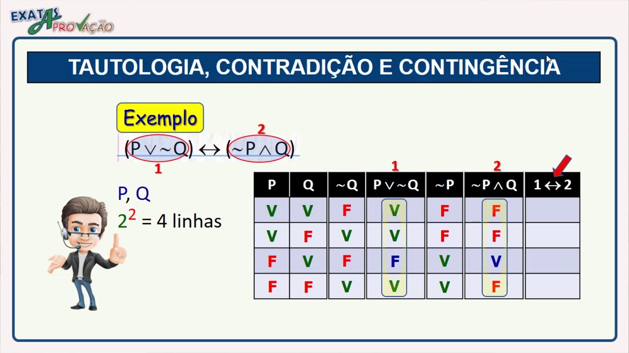 Tautologia Contradição E Contingência - RETOEDU