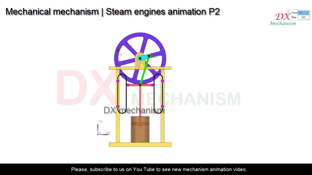 mechanical mechanism |steam engines part 2| linkage| DX mechanism