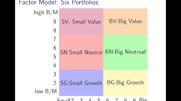 Factor Model - Three Factor