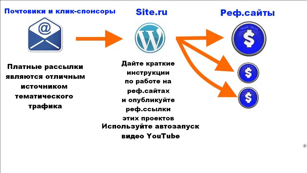 Спонсор Сайт Знакомств