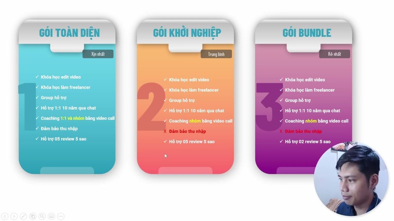 Outline Video Giới thiệu các gói