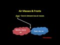 Weather Systems and Fronts Quiz