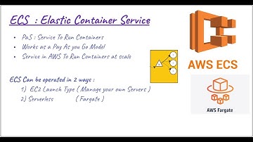 AWS ECS | Elastic Container Service | AWS Cloud | Deploying Containers on ECS Fargate