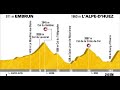 Tour 2008 (Embrun-Alpe D'Huez)