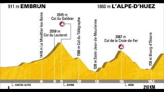 Tour 2008 (Embrun-Alpe D'Huez)