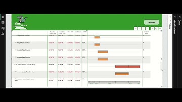 SVG and HTML Gantt Charts in Power BI